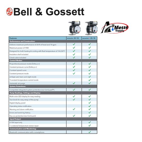 BELL & GOSSETT ECOCIRC+ 20-18 60B0