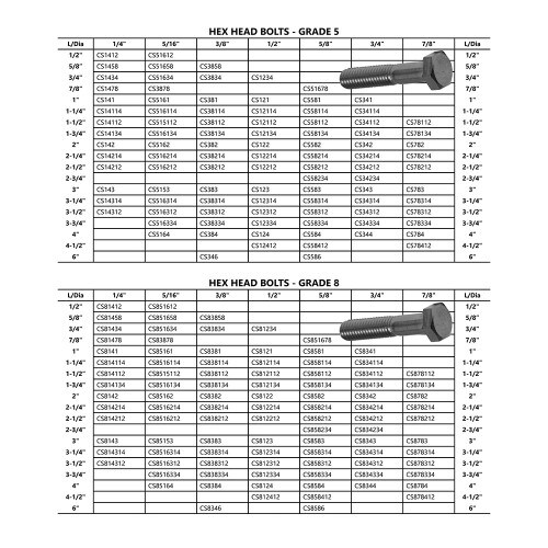 5/8" - 11 x 2-3/4" Cap Screw Grade