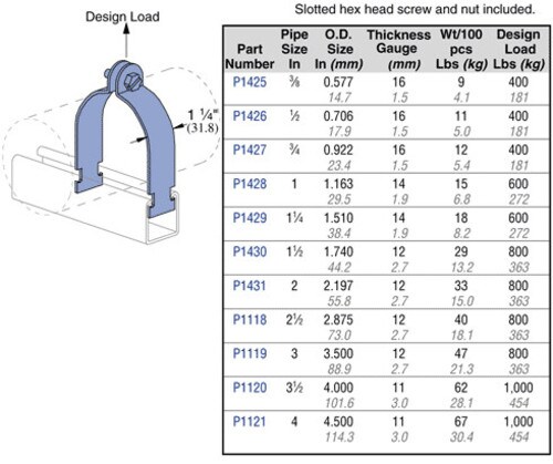 3/4" Copper Unistrut Clamp