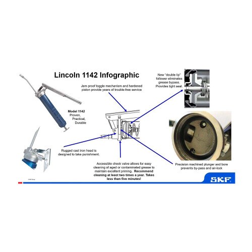 LINCOLN 1142 Heavy Duty Grease Gun