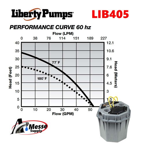 LIBERTY 405 1/2HP Automatic Hi-hea