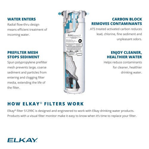 ELKAY 51299C Commercial Watercoole