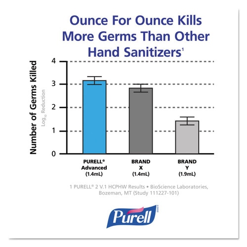PURELL LTX-12 Hands-Free Sensored