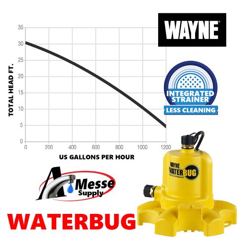 Wayne WaterBug WWB Submersible Uti