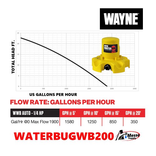 Wayne WaterBug WWB AUTO Submersibl