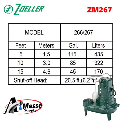 ZOELLER M267 Sewage Ejector Pump 1