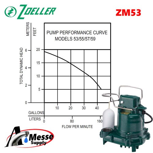 ZOELLER M53 Mighty-Mate Sump Pump