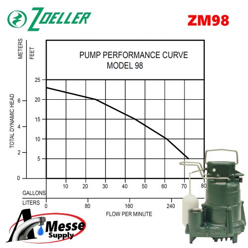 ZOELLER M98 Flow-Mate Dewatering P