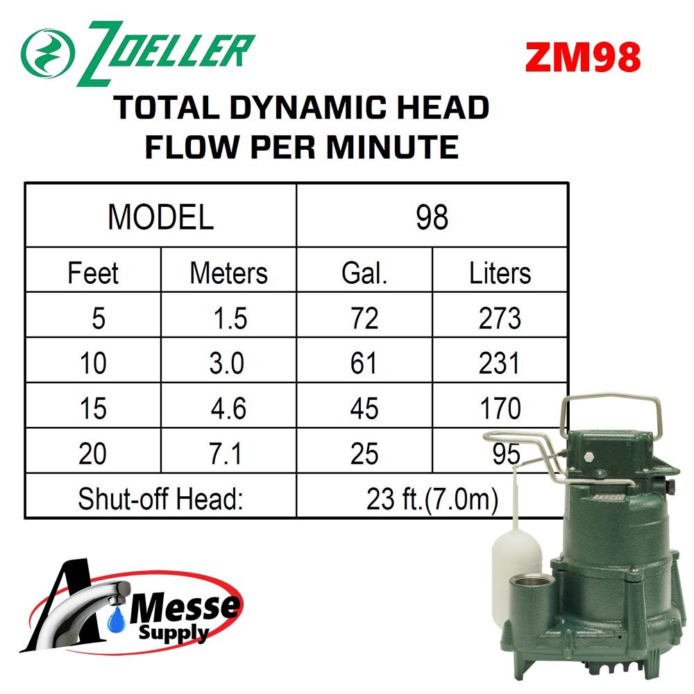 ZOELLER M98 Flow-Mate Dewatering Pump 1/2hp 1/2